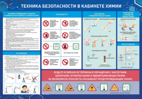 Стенд-уголок "Техника безопасности на уроках химии" - fgospostavki.ru - Обнинск