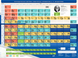 Стенд "Периодическая система химических элементов Д.И. Менделеева" - fgospostavki.ru - Обнинск