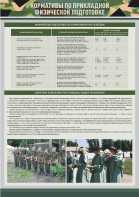 Стенд "Нормативы по прикладной физической подготовке, радиационной, химической и биологической разведке" - fgospostavki.ru - Обнинск