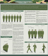 Стенд "Строевая подготовка" - fgospostavki.ru - Обнинск