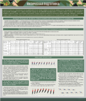 Стенд "Физическая подготовка" - fgospostavki.ru - Обнинск