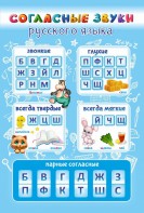 Стенд "Согласные русского языка" - fgospostavki.ru - Обнинск