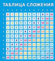 Стенд "Таблица сложения" - fgospostavki.ru - Обнинск