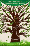 Стенд тематический "Дерево языков" - fgospostavki.ru - Обнинск