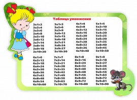 Стенд резной "Таблица умножения" Вариант 3 - fgospostavki.ru - Обнинск