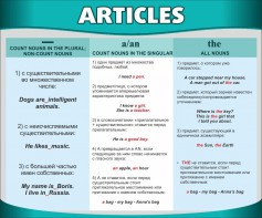 Стенд "Артикли" - fgospostavki.ru - Обнинск
