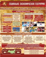 Стенд "Социально-экономическая география. Отраслевая структура хозяйства" - fgospostavki.ru - Обнинск