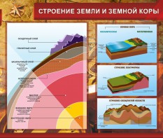 Стенд "Строение Земли и земной коры" Вариант 2 - fgospostavki.ru - Обнинск