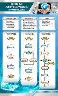 Стенд "Основные алгоритмические функции" - fgospostavki.ru - Обнинск