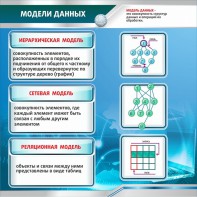 Стенд "Модели данных" - fgospostavki.ru - Обнинск