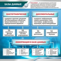 Стенд "Базы данных" - fgospostavki.ru - Обнинск