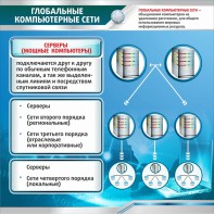 Стенд "Глобальные компьютерные сети" - fgospostavki.ru - Обнинск