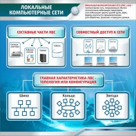 Стенд "Локальные компьютерные сети" - fgospostavki.ru - Обнинск