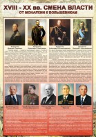 Стенд "Смена власти. От монархии к большевикам" - fgospostavki.ru - Обнинск