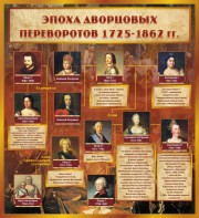 Стенд "Эпоха дворцовых переворотов" - fgospostavki.ru - Обнинск