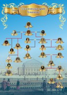 Стенд "Генеологическое древо Романовых" - fgospostavki.ru - Обнинск