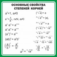Стенд "Основные свойства степеней корней" - fgospostavki.ru - Обнинск