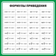 Стенд "Формулы приведения" - fgospostavki.ru - Обнинск