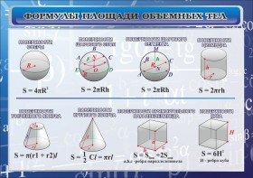 Стенд "Формулы площади объемных тел" - fgospostavki.ru - Обнинск
