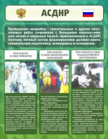 Стенд "Чрезвычайные ситуации техногенного, военного, природного характера" Вариант 1 - fgospostavki.ru - Обнинск