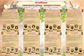Стенд "Основные литературные направления" - fgospostavki.ru - Обнинск
