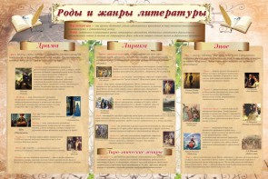Стенд "Роды и жанры литературы" - fgospostavki.ru - Обнинск