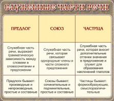 Стенд "Служебные части речи" - fgospostavki.ru - Обнинск