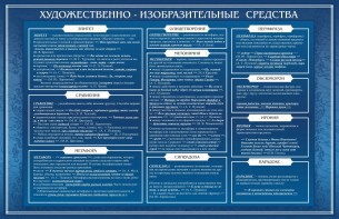Стенд "Художественно-изобразительные средства" - fgospostavki.ru - Обнинск