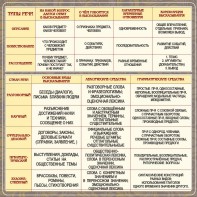 Стенд "Типы и стили речи" - fgospostavki.ru - Обнинск