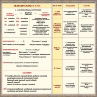 Стенд "Правописание Н и НН" - fgospostavki.ru - Обнинск