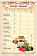 Стенд "Соотношение меры и массы" - fgospostavki.ru - Обнинск