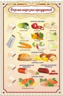 Стенд "Форма нарезки продуктов" - fgospostavki.ru - Обнинск