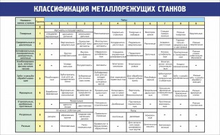 Стенд "Классификация металлорежущих станков" - fgospostavki.ru - Обнинск