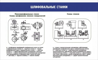 Стенд "Шлифовальные станки" - fgospostavki.ru - Обнинск