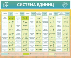 Стенд "Система единиц" - fgospostavki.ru - Обнинск
