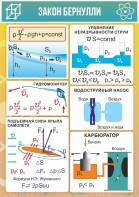 Стенд "Закон Бернулли" - fgospostavki.ru - Обнинск