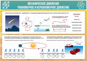 Стенд "Механическое движение" - fgospostavki.ru - Обнинск