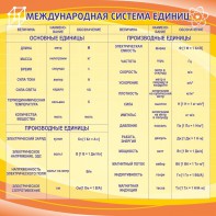 Стенд "Международная система единиц" - fgospostavki.ru - Обнинск