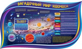 Стенд "Загадочный мир космоса" - fgospostavki.ru - Обнинск