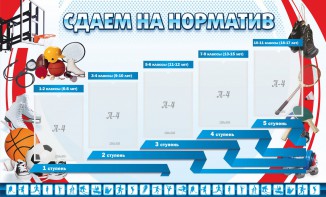 Стенд "Сдаем на норматив" Вариант 1 - fgospostavki.ru - Обнинск