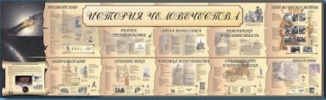 Настенное полотно "История человечества" (5000 х 1500 мм) - fgospostavki.ru - Обнинск