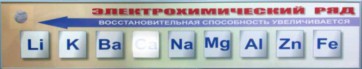 Справочно-информационный стенд (электронный, световой) "Электрохимический ряд напряжений металлов" - fgospostavki.ru - Обнинск