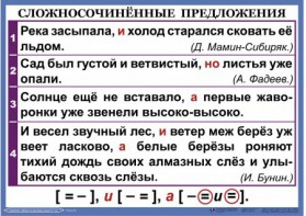 Комплект таблиц. Орфография и пунктуация 6-7 класс - fgospostavki.ru - Обнинск
