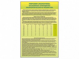 Стенды "Диаграммы и графики, отражающие статистические данные по экономике России и мира" - fgospostavki.ru - Обнинск