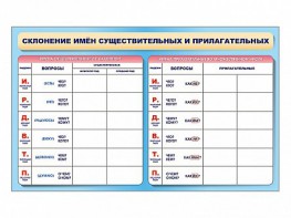 Фрагмент (демонстрационный) маркерный (двухсторонний) "Склонение имен существительных и прилагательных" - fgospostavki.ru - Обнинск