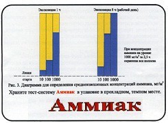 Тест-система «Аммиак» - fgospostavki.ru - Обнинск
