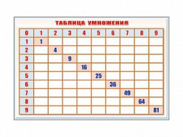 Фрагмент (демонстрационный) маркерный "Таблица умножения" - fgospostavki.ru - Обнинск