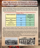 Стенд "1942 год. Начало перелома в ходе Великой Отечественной" - fgospostavki.ru - Обнинск