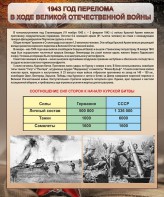 Стенд "1943 год перелома в ходе Великой Отечественной войны" - fgospostavki.ru - Обнинск
