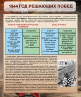 Стенд "1944 год решающих побед" - fgospostavki.ru - Обнинск